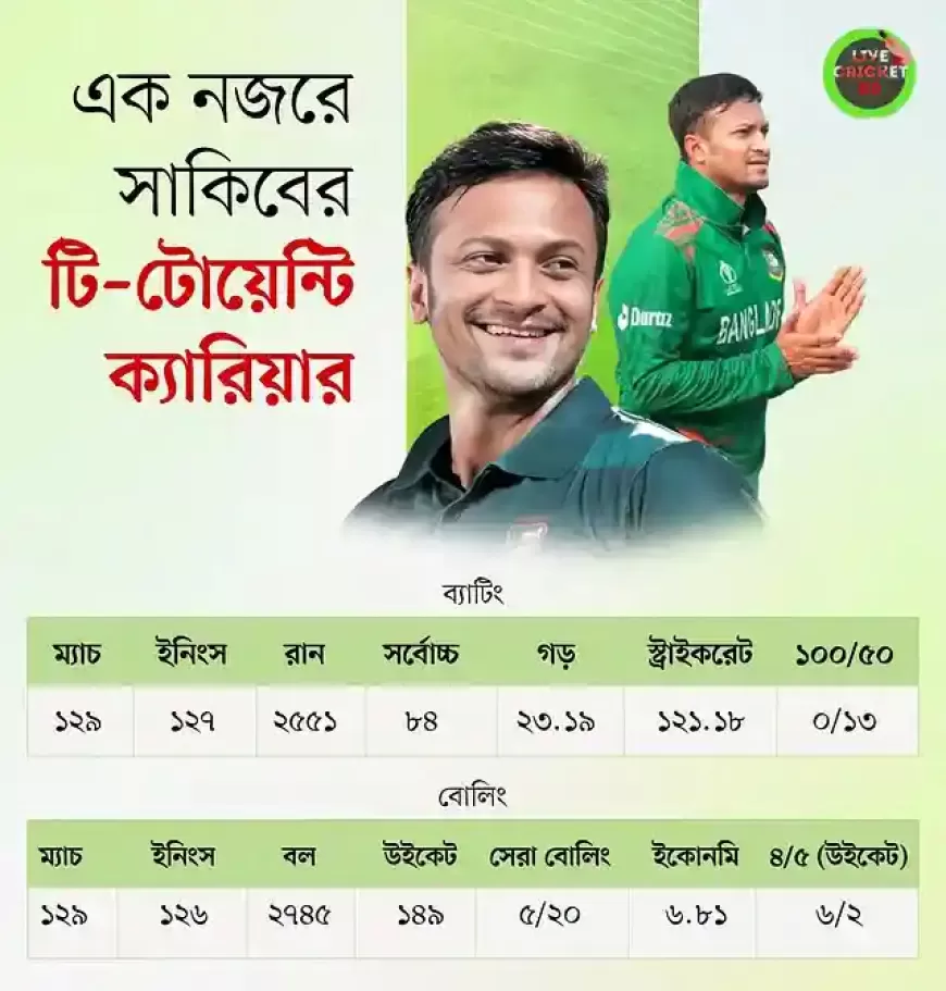 shakib al hasan career