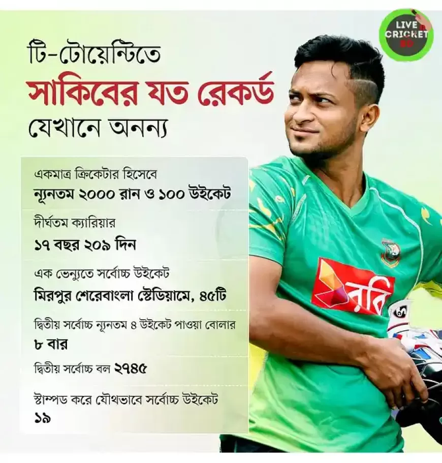 Did Shakib's twenty whistle stop here?