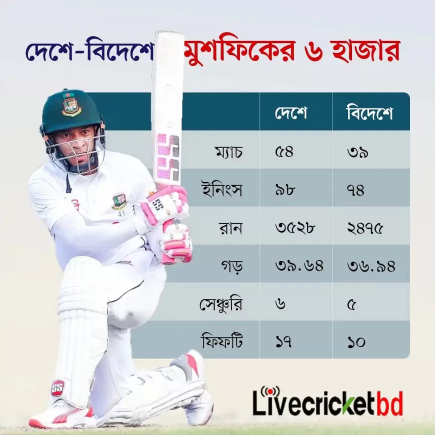 Cricker 6 Thousand Mushfiqur Rahim in 19 years