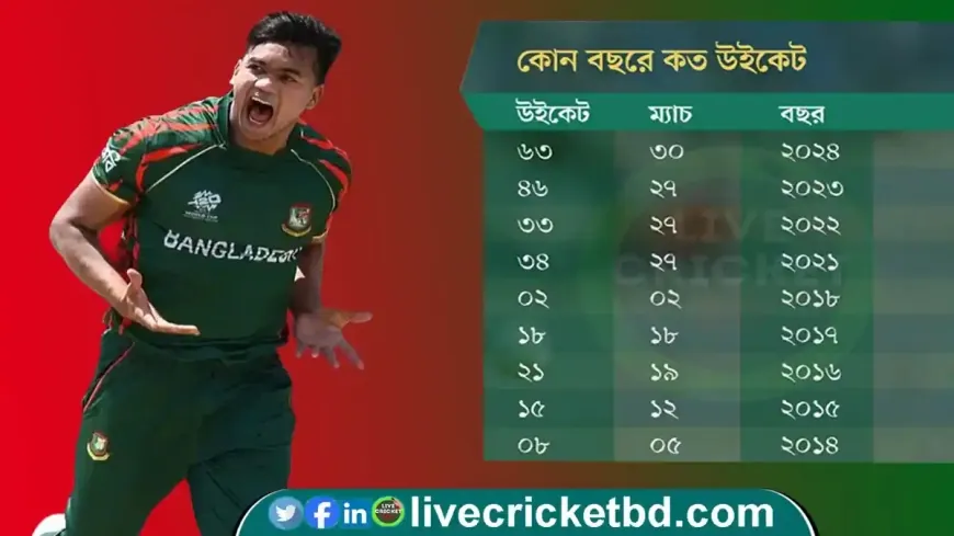 Taskin Ahmed's